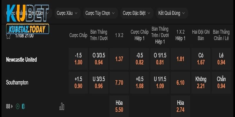 Kèo châu á 0.5 trái (nửa trái)