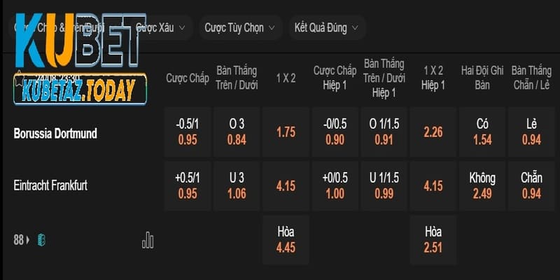 Kèo châu á 0.75 trái